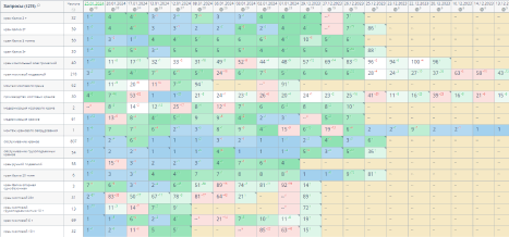 graphics of stats