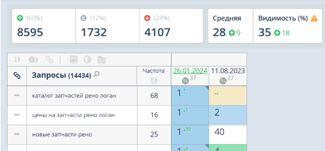 graphics of stats